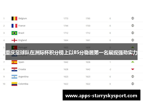 重庆足球队在洲际杯积分榜上以85分稳居第一名展现强劲实力