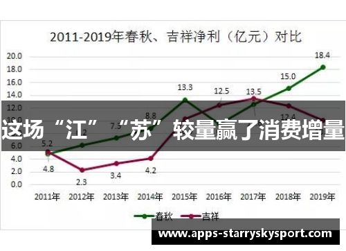 这场“江”“苏”较量赢了消费增量